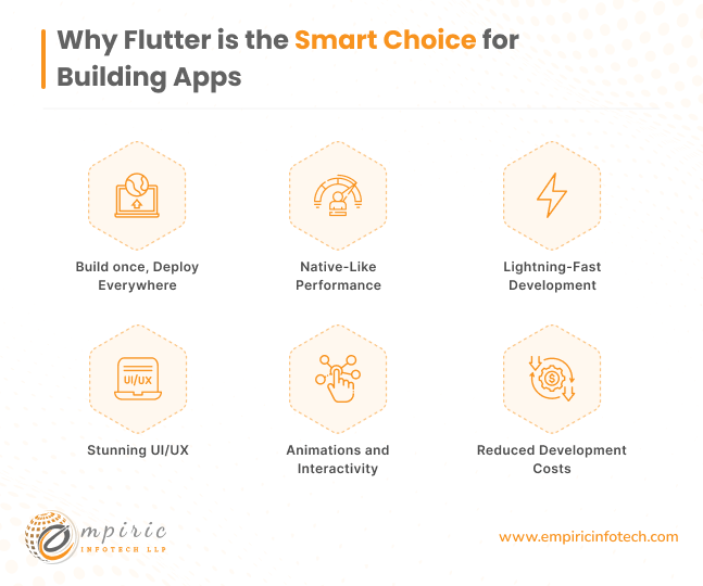 Why Flutter is the Smart Choice for Building Apps